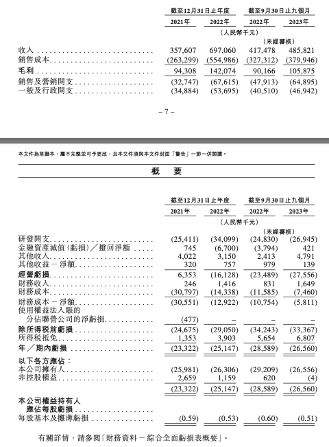 来源:挚达科技招股书