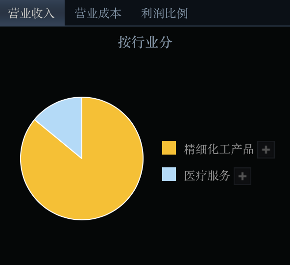 来源:同花顺