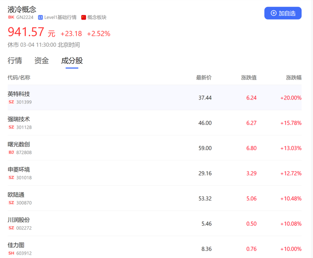 服务器概念股是什么意思 aded-1e033f7d56d0327e151d9f9c266a26e7.png