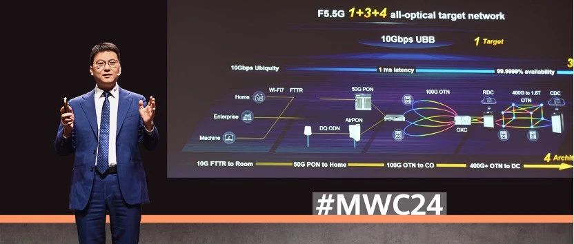 MWC24观察：华为光网强劲支撑F5G-A商用元年开启