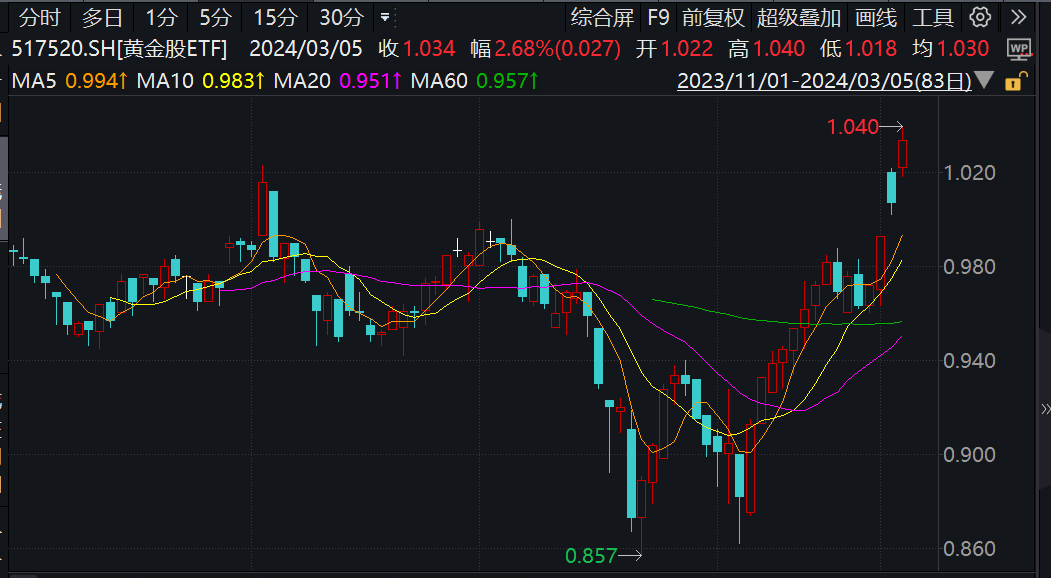 图片来源:Wind