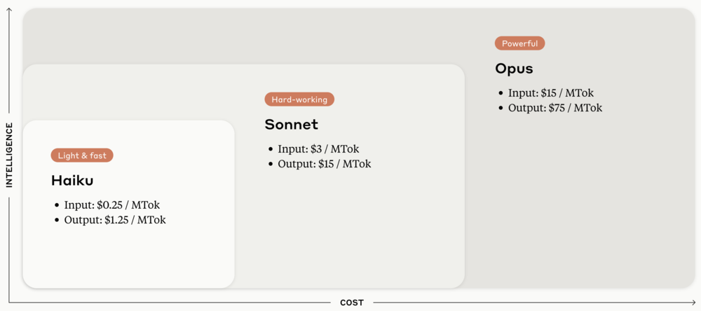 他们让gpt 4看起来像个流氓