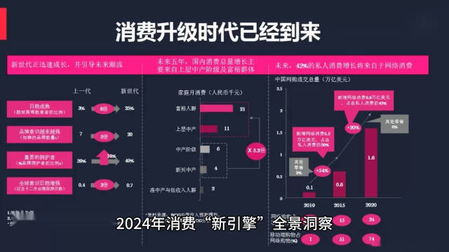 2024年消费“新引擎”在哪里？