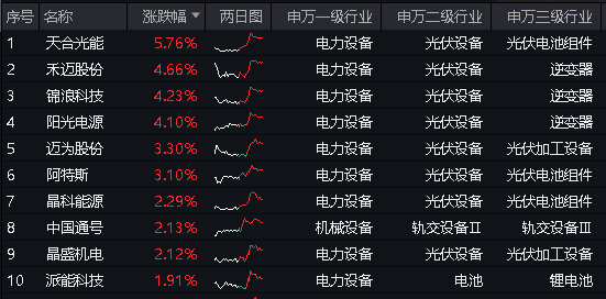 芯片股龙头一览表2021 6efd-60fdf00313ab91052de2856696ec9ac1.png