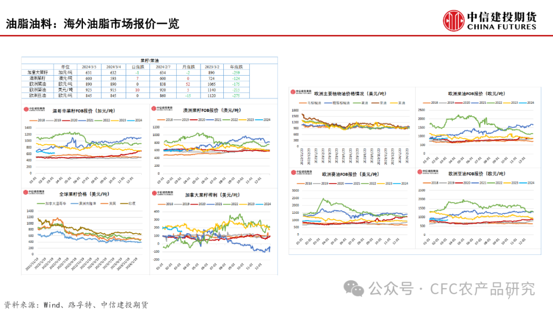 百图集团【建投数据】百图构建农产品全景-2024年2月,第8张