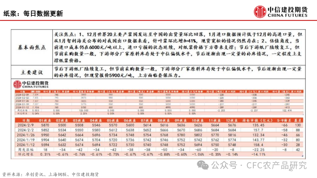 百图集团【建投数据】百图构建农产品全景-2024年2月,第46张