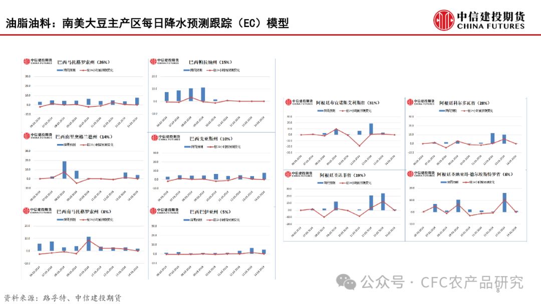 百图集团【建投数据】百图构建农产品全景-2024年2月,第9张