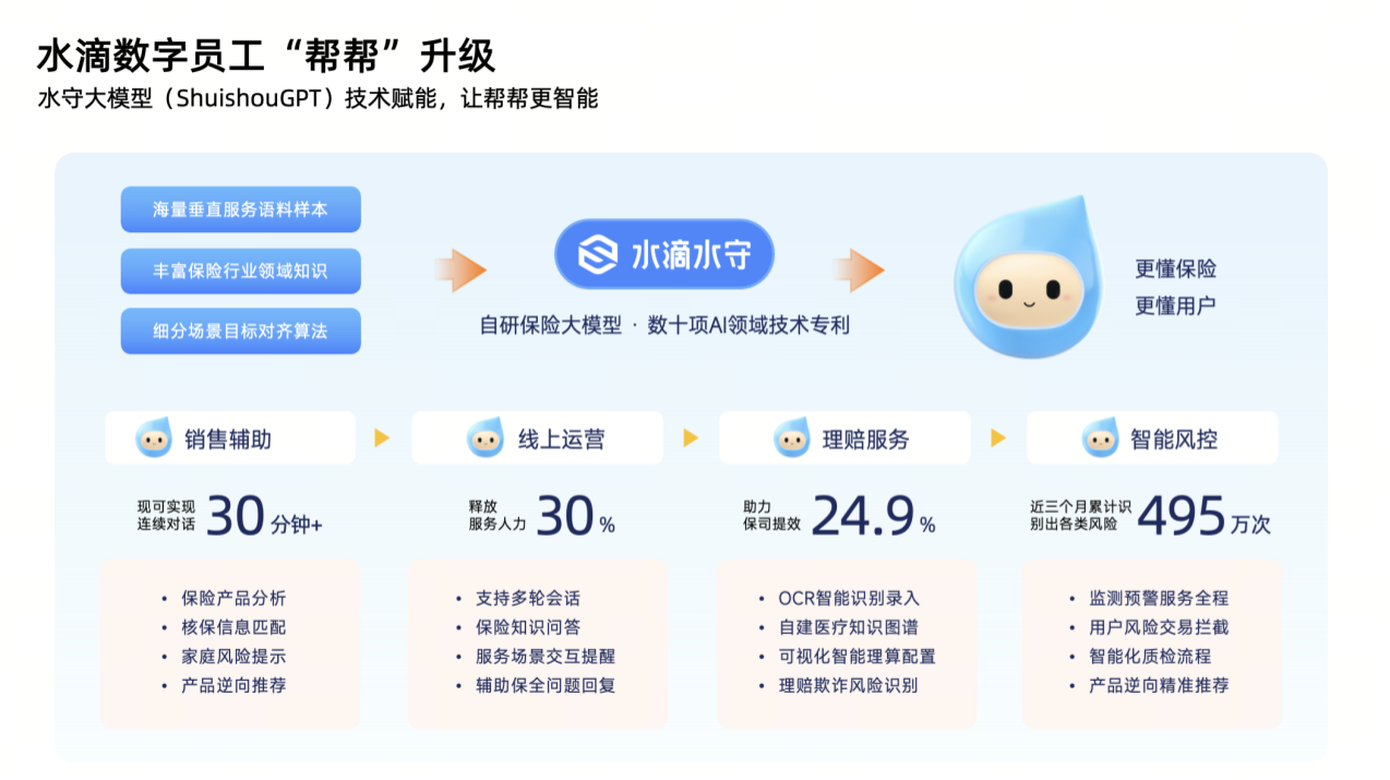 ▲水滴公司數字員工「幫幫」服務能力。示意圖/受訪者供圖