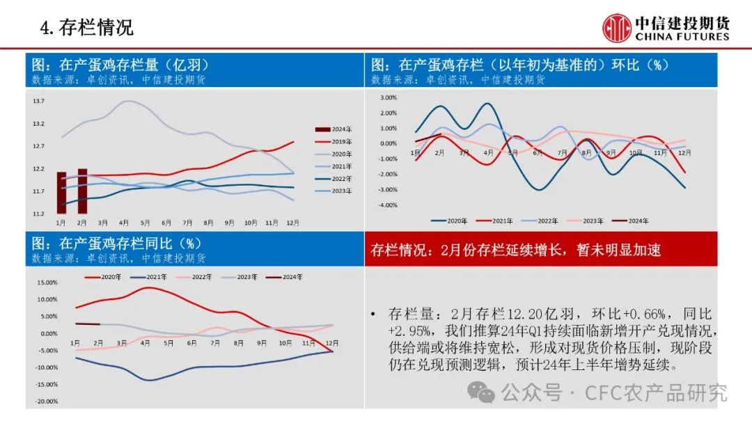 预计生猪价格阶段性反弹【禽畜周报】生猪后市预期偏强鸡蛋短期季节性驱动,第18张