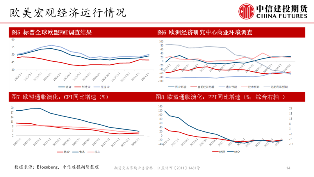 建投物流【建投航运双周报】3月现货持续下降，接下来该关注什么？,第15张