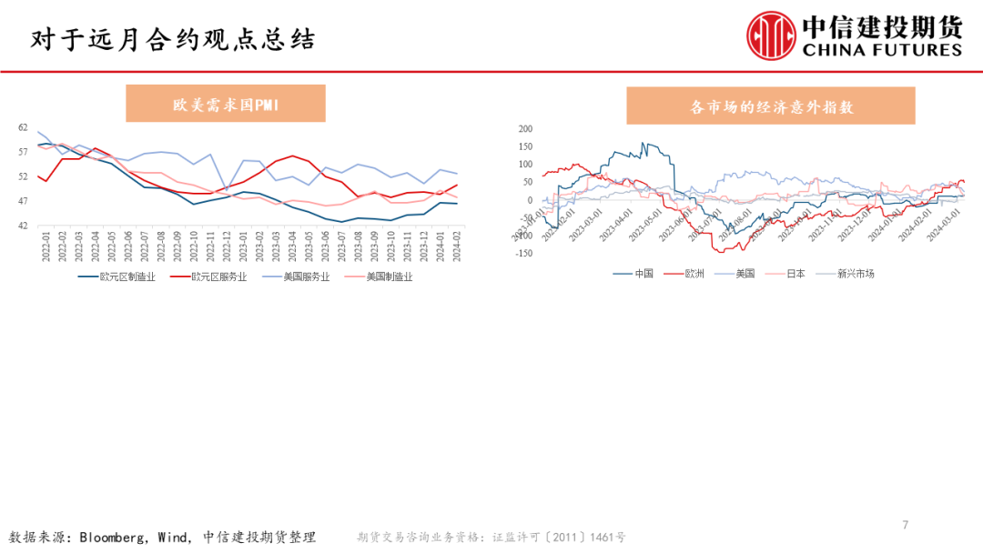 建投物流【建投航运双周报】3月现货持续下降，接下来该关注什么？,第8张