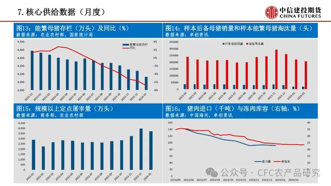 预计生猪价格阶段性反弹【禽畜周报】生猪后市预期偏强鸡蛋短期季节性驱动,第11张