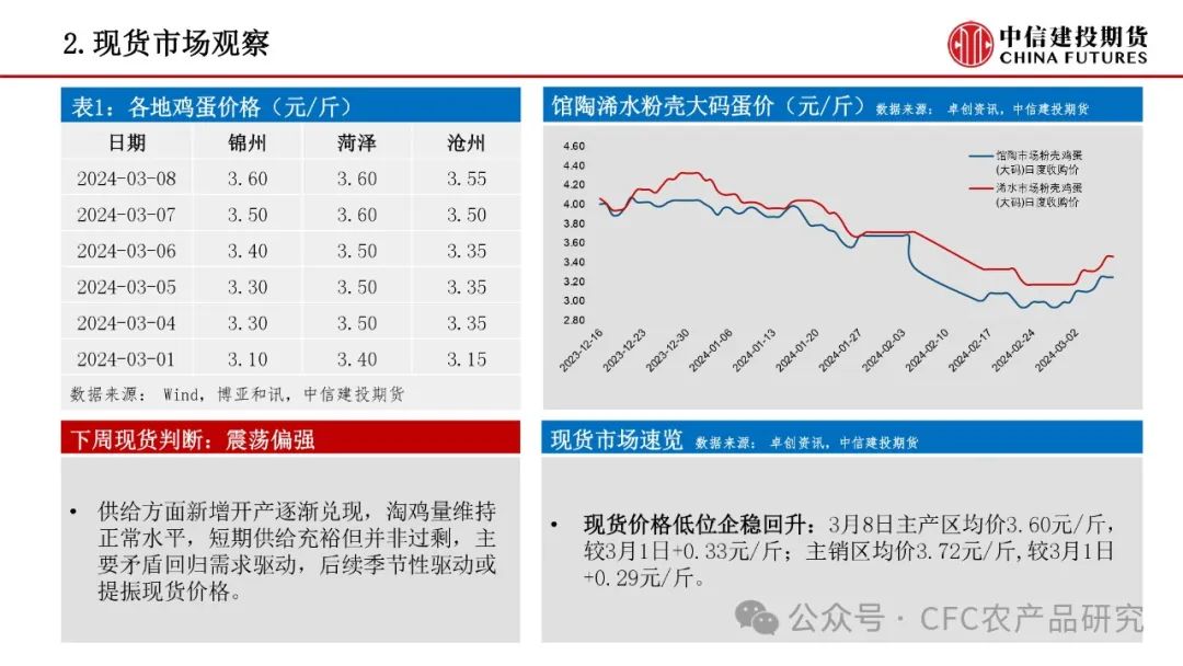 预计生猪价格阶段性反弹【禽畜周报】生猪后市预期偏强鸡蛋短期季节性驱动,第16张