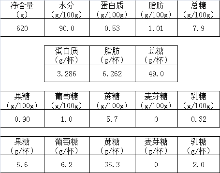 （ 样品购买自书亦烧仙草上海黄浦宏伊广场店）