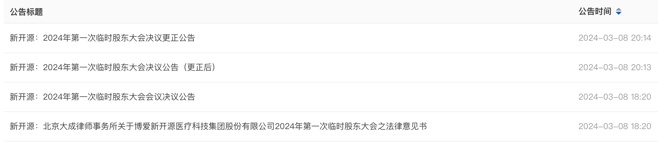 来源:巨潮