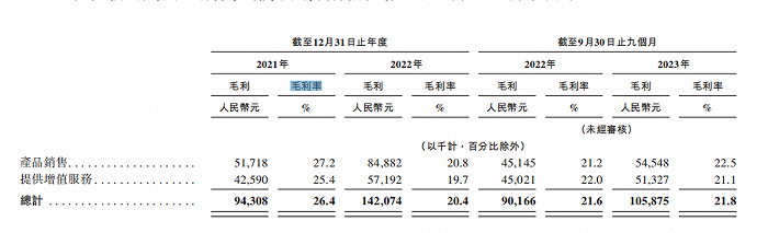 图 / 挚达科技产品收入明细