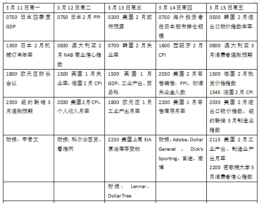 美国cpi月率黄金走势本周外盘看点丨美国2月CPI考验降息前景，国际金价能否冲新高,第3张