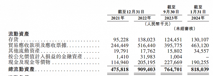 图 / 流动资产及流动负债