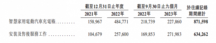 图 / 挚达科技业务类型