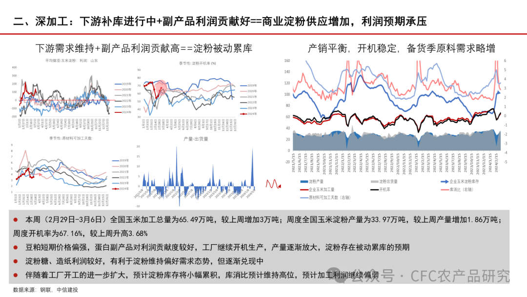 玉米行情日报【玉米周报】玉米信息差更新20240310,第9张