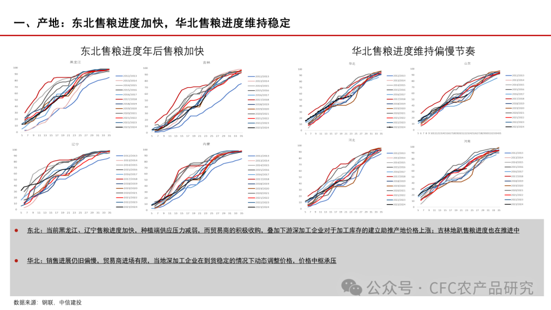 玉米行情日报【玉米周报】玉米信息差更新20240310,第4张