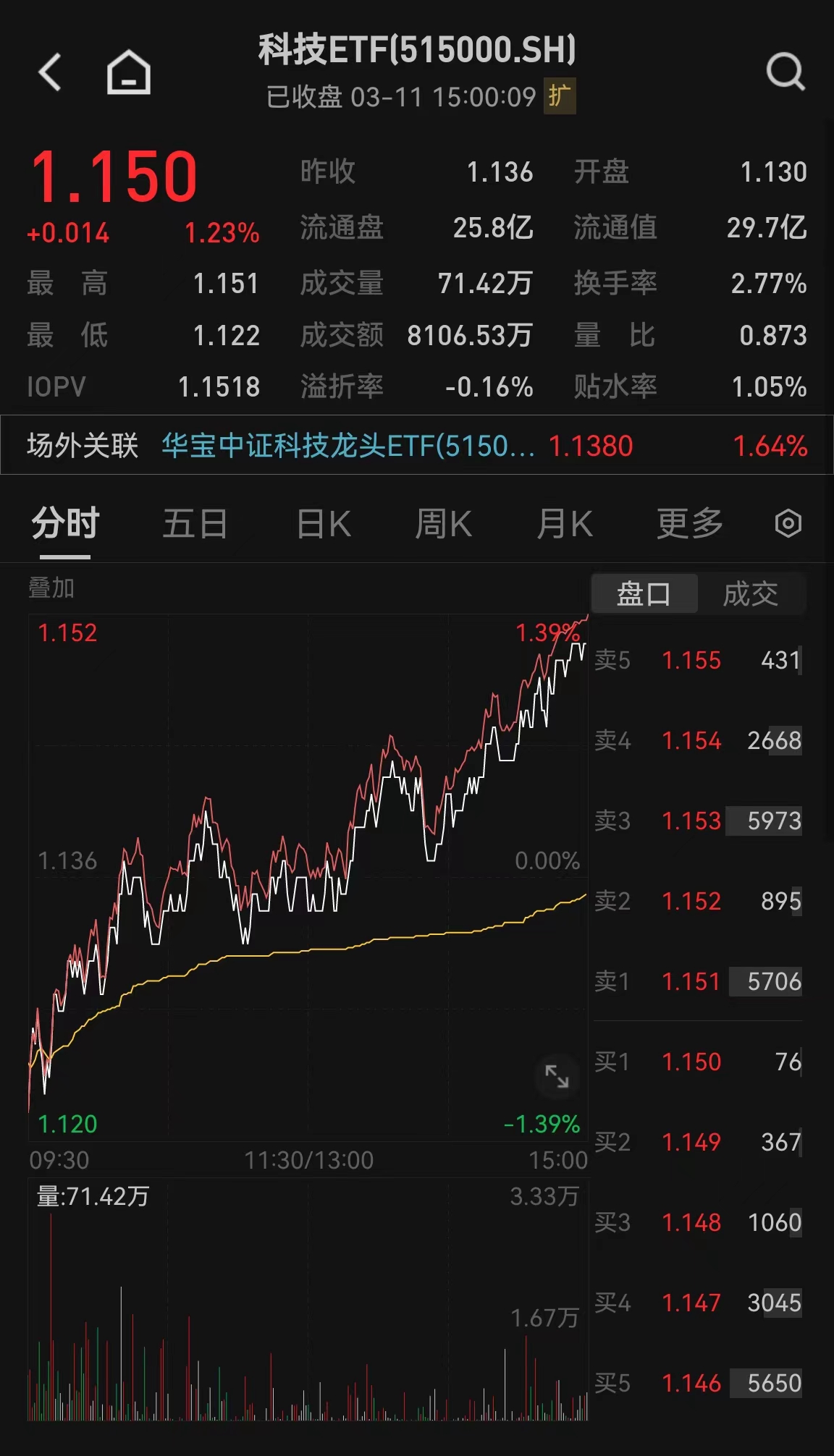 图片来源:Wind