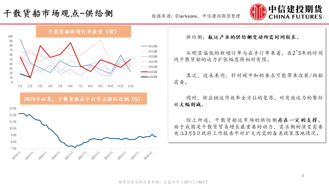 【建投航运双周报】3月现货持续下降，接下来该关注什么？