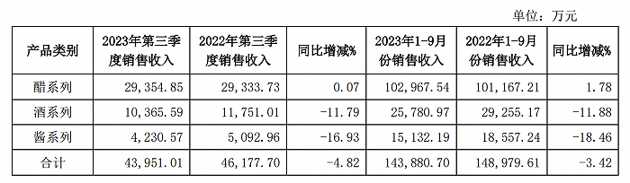 (来源:公司公告)