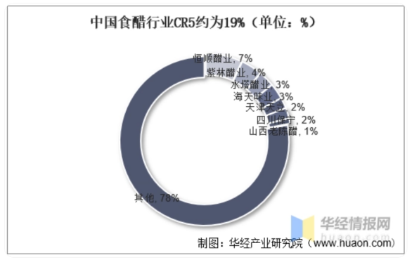 (来源:华经情报网)