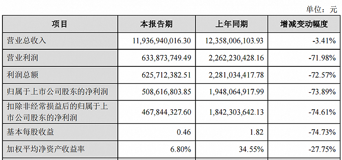 (图 / 多氟多2023年业绩快报)