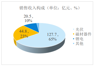 ͼƬԴ궫2023ȱ档