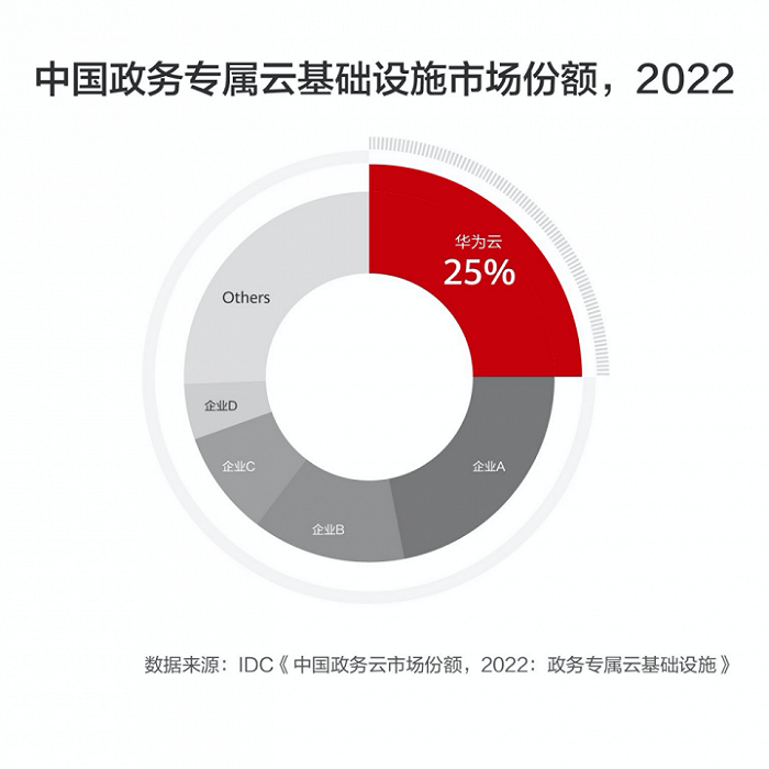 智慧政务 运营商,智慧政务 运营商是什么