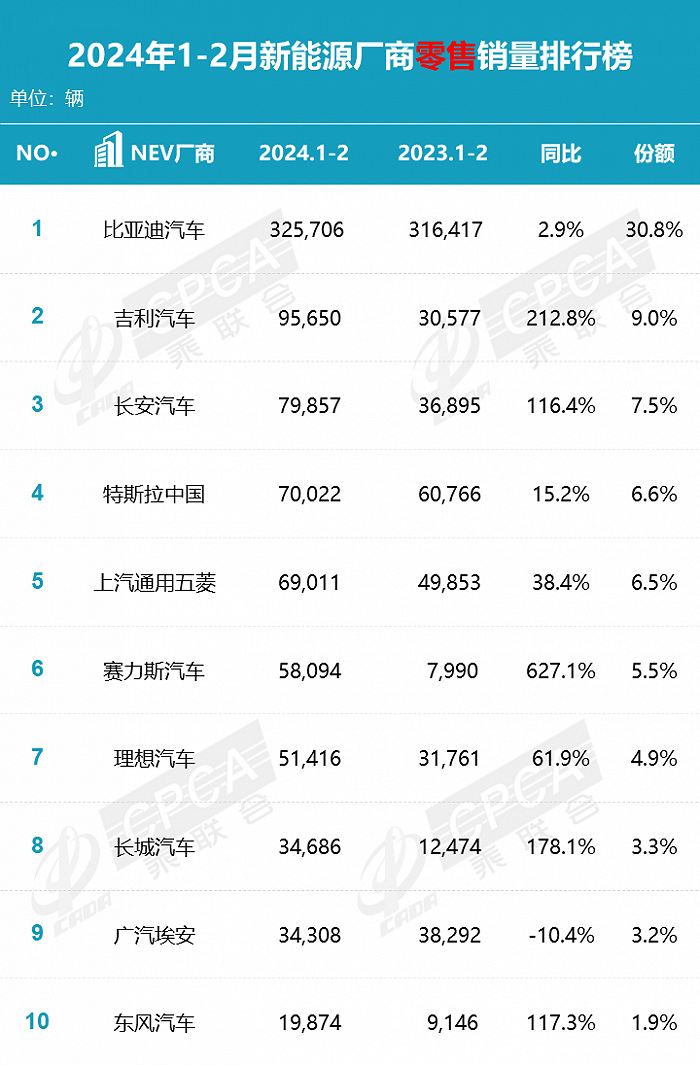 图表来源|乘联会(特此感谢)