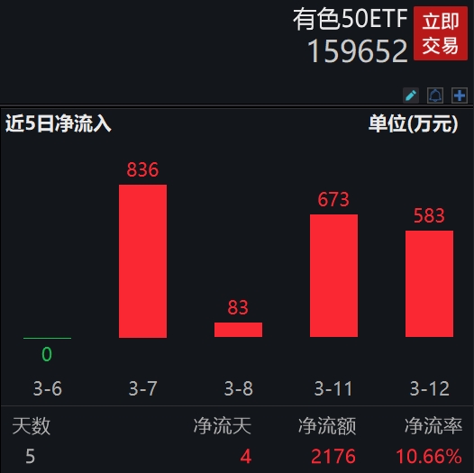 图片来源:Wind