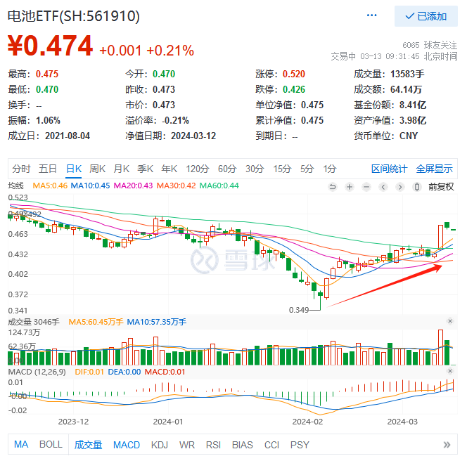 图片来源:雪球