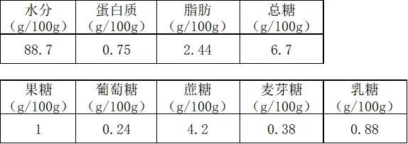 实测数据。上海市消保委供图