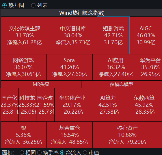（截圖來自Wind金融客戶端）