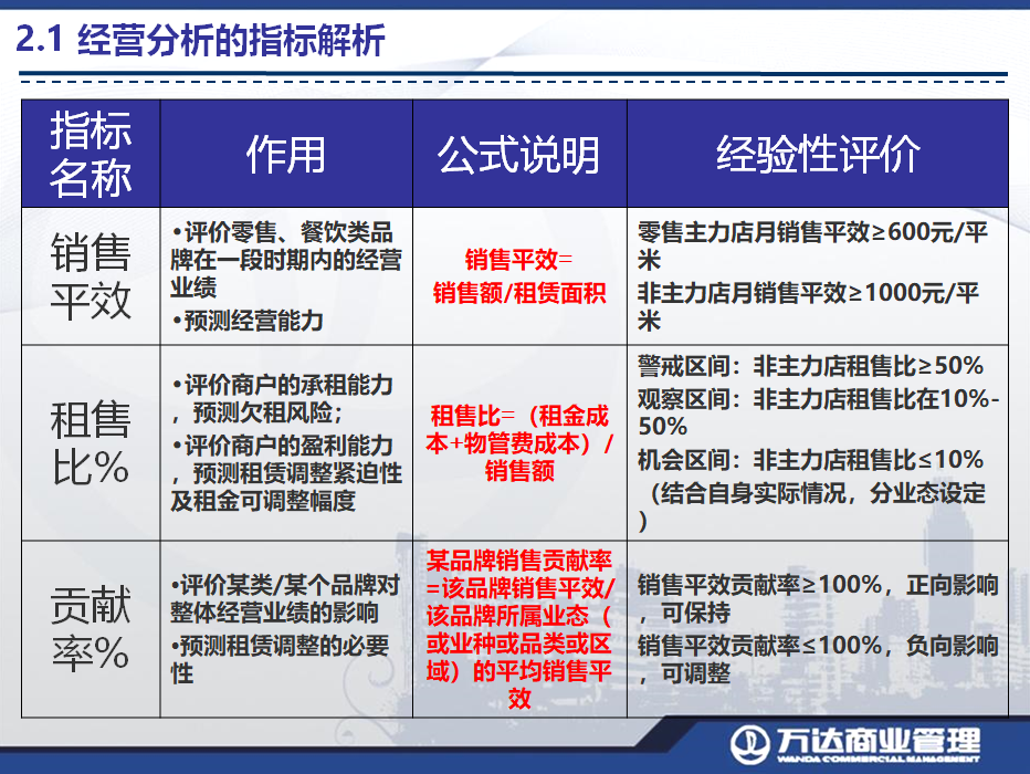 运营管理正常能力,运营管理正常能力分析