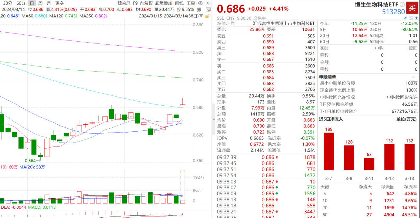 图片来源:Wind