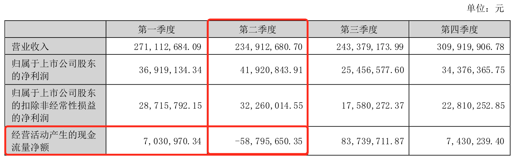 来源:公告