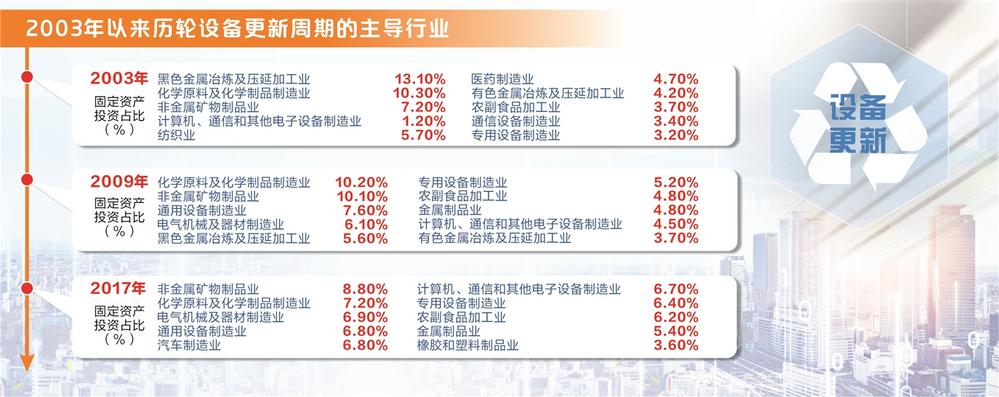 本版资料来源：信达证券 图虫创意/供图 本版制图：陈锦兴