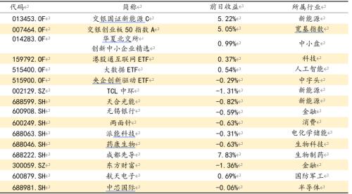 数据来源:方正证券研究所 WIND资讯