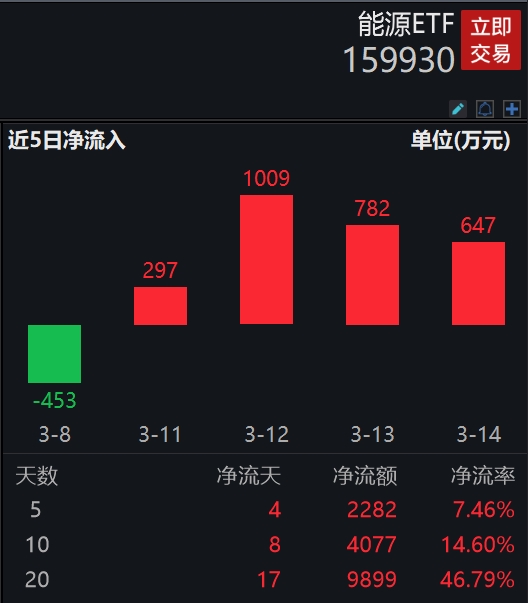 图片来源:Wind
