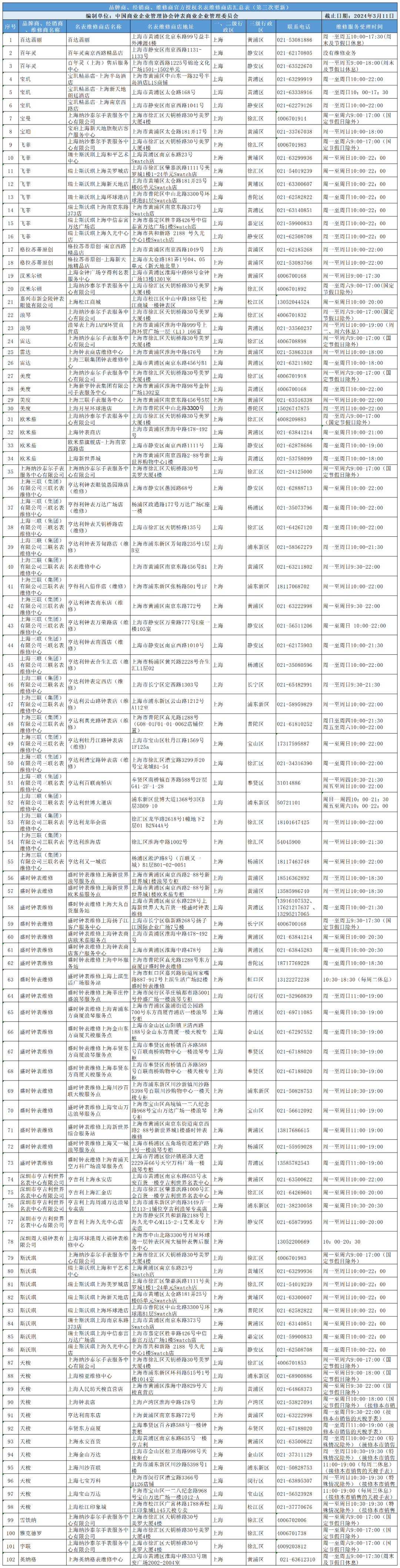 资料:市消保委