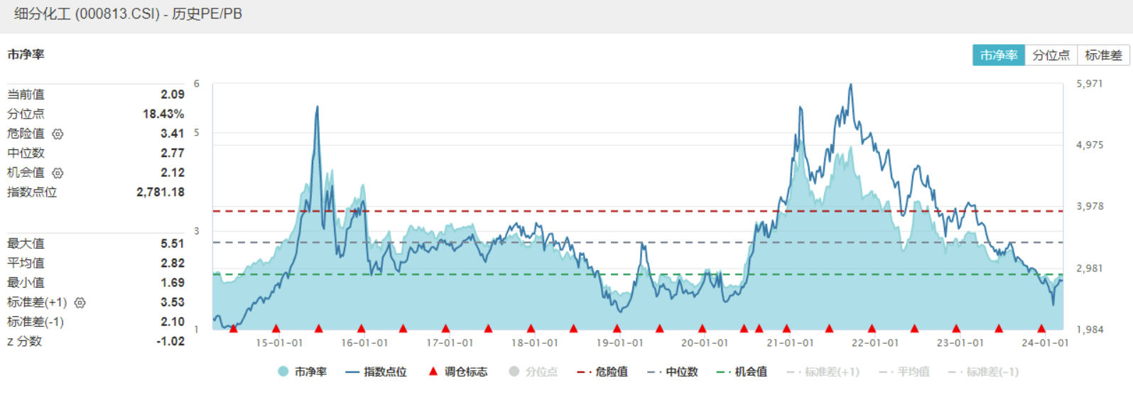 图片来源:Wind