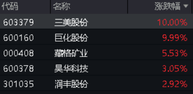 图片来源:Wind
