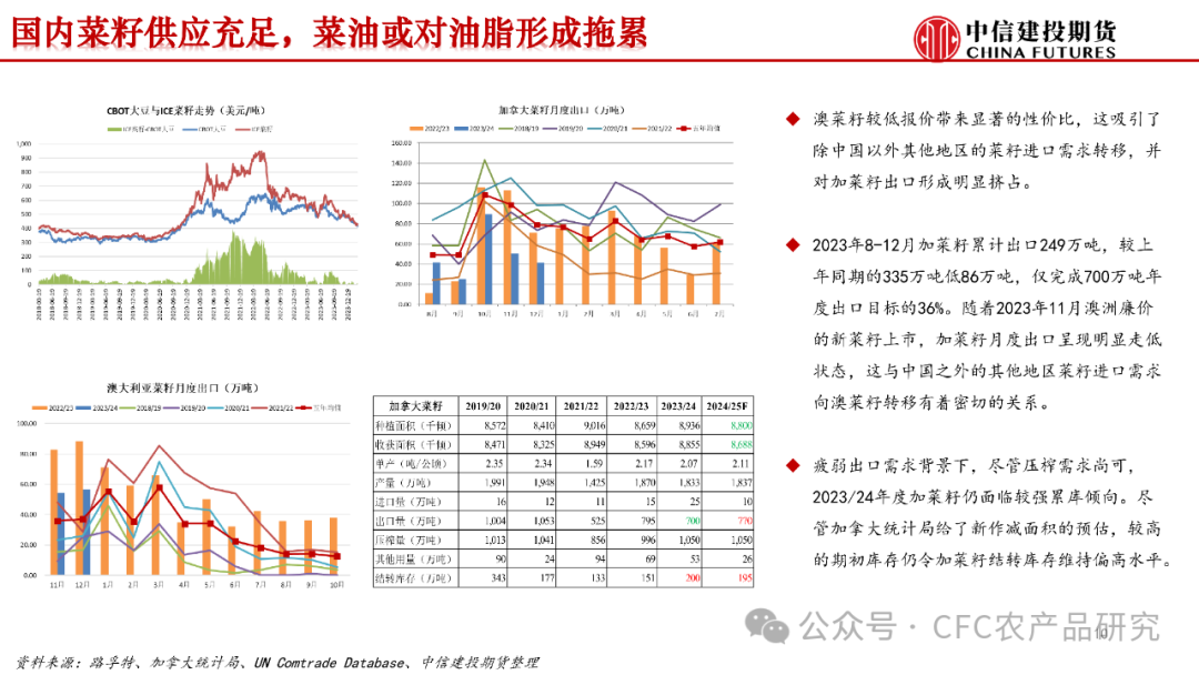 华南油脂老板是谁华南油脂调研启示：市场一致性预期偏强，寻求纠偏机会,第12张