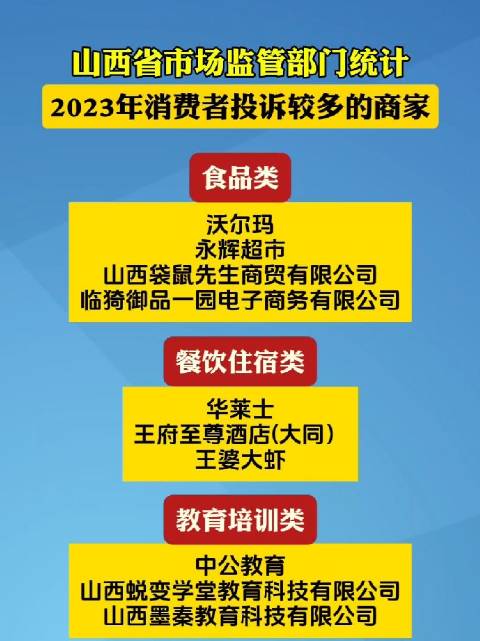 山西省市场监管部门统计2023年消费者投诉较多的商家…