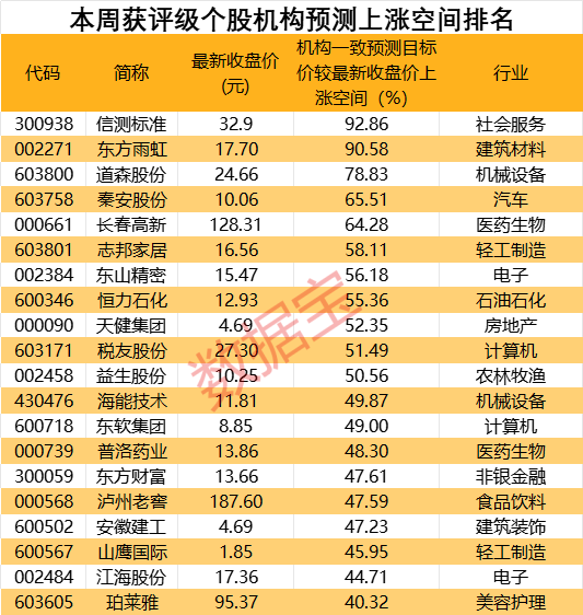声明:数据宝所有资讯内容不构成投资建议,股市有风险,投资需谨慎。