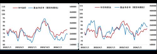 三大月报预期乐观,油价强势突破的原因三大月报预期乐观，油价强势突破,第7张